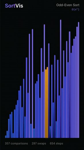 Odds vs Evens - which indices sort faster? | Sorting Algorithm Visualized
