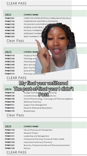 My Final Year Unfiltered: Real University Life