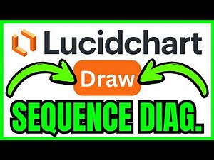 How To DRAW Sequence Diagram In Lucidchart (QUICK & EASY) 2026