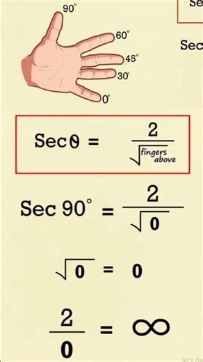 Trigonometry on Your Fingers 🤌 #shorts #maths
