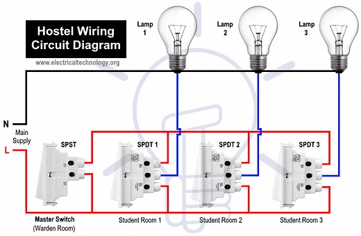 Hostel Wiring Circuit Diagram - Working and Applications