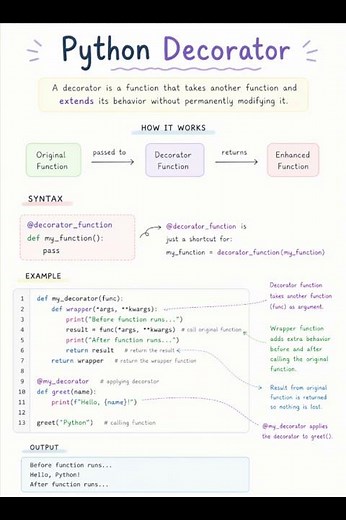 python decorator explained with code example