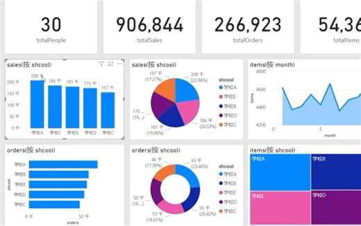 10小时学会Python数据分析、挖掘、清洗、可视化从入门到项目实战（完整版）学会可就业
