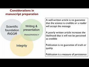 Secrets of Successful Manuscript Preparation