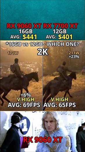 RX 7700 XT vs RX 9060 XT — Which One Actually Wins? 2K Test #benchmark #pcgaming #gpu