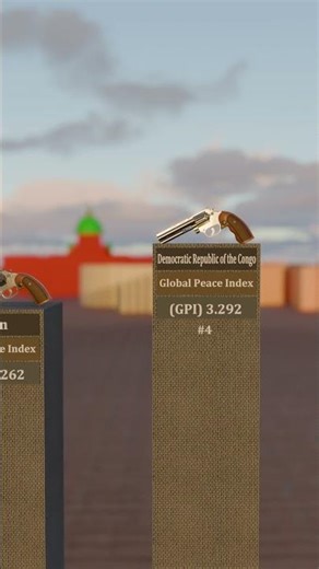 Which Country Is Most Peaceful?Part 4 #shorts #shortvideo #3d #animation #blender #blender3d #short