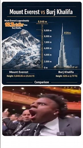 Burj Khalifa vs Mount Everest | The Height Difference Is Hard to Believe | #comparision