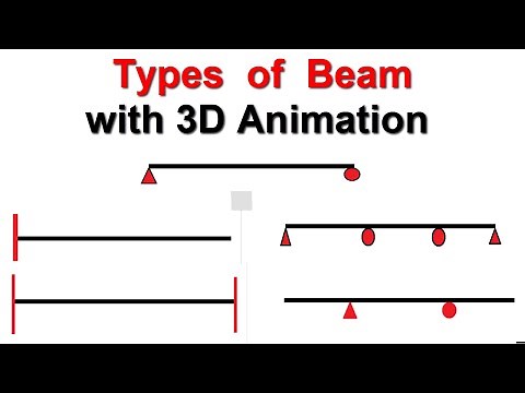 Types of Beam with 3D Animation