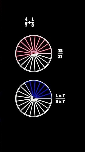 Visualising Fraction Addition Using Circles 🟢➕🟢
