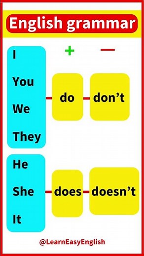 English grammar Lesson 🤔 | Do, does, don't or doesn't | Learn with examples