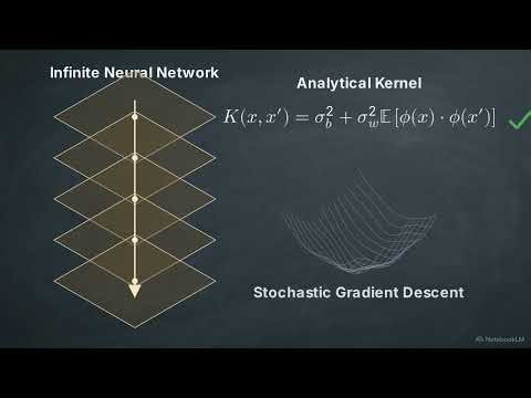 The Architecture of Uncertainty From MLE to Spatial Splatting