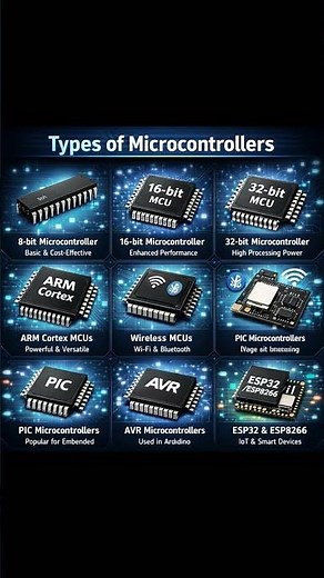 Types of Microcontrollers
