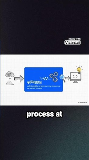 What is Electronic Data Processing #banglatutorial