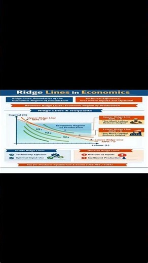 Ridge Lines in Economics Explained | Production Theory
