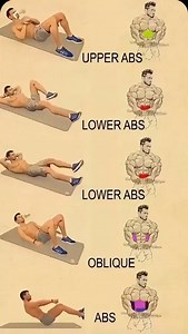 1.9K views · 27 reactions | Six Pack Workout You Can Do At Home....
