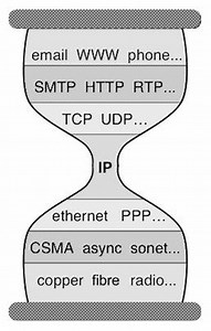 Dr. David Clark, inventor of the internet, “we have the power to write code”.