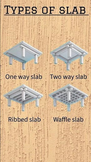 Types of Slab Explained in 3D | One Way, Two Way, Ribbed & Waffle Slab