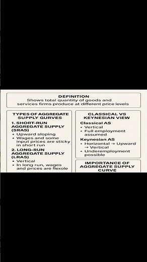 Aggregate Supply Curve Explained | Meaning, Types & Diagram