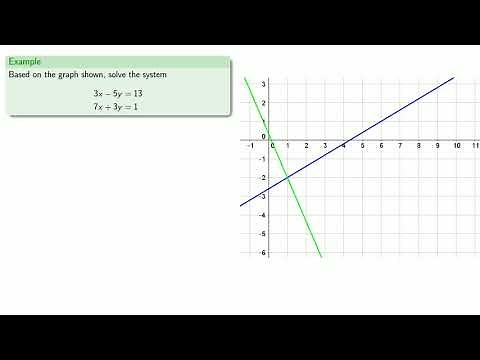 Systems of Equations: Introduction