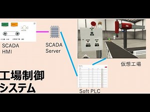 工場制御システムの紹介