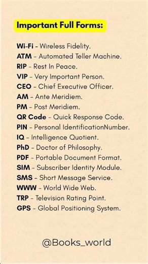 Important Full Forms You Must Know | Daily Use Abbreviations Explained 📚