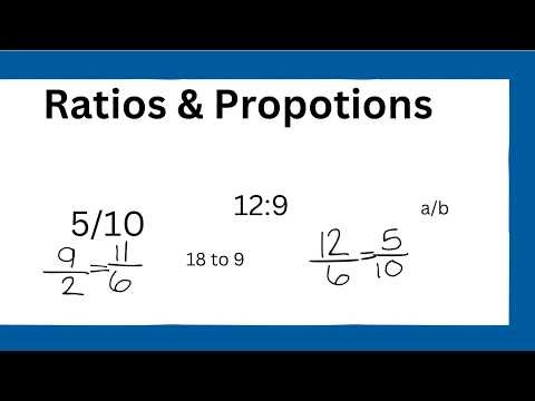 Ratios & Proportions but made so simple it’s unreal.