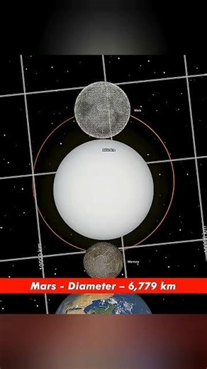 Earth vs Moon Gap SHOCKING Truth 🤯