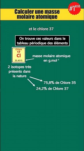 Calculate an atomic molar mass