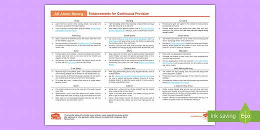 EYFS All About Money Continuous Provision Planning Ideas