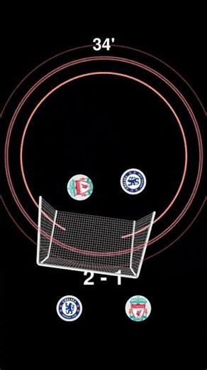 The Modern Classic: Liverpool vs. Chelsea! 🔥