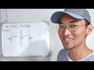 Introduction to Influence Diagram. CE review tutorial(tagalog). Theory of Structures