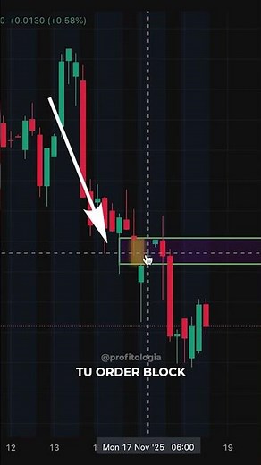 Discover the Secret of Order Blocks in Trading