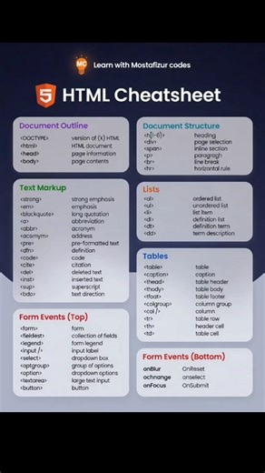 HTML Cheatsheet #html5 #htmltutorial #websitedevelopment