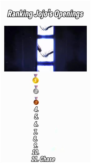 Ranking Jojo Openings (Part 2 Coming Soon!)