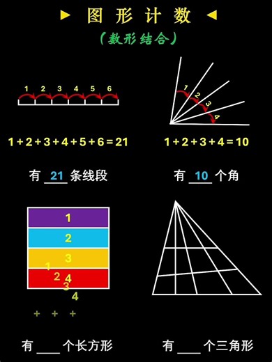 数学思维：图形计算技巧Mathematical Thinking: Graphical Calculation Techniques