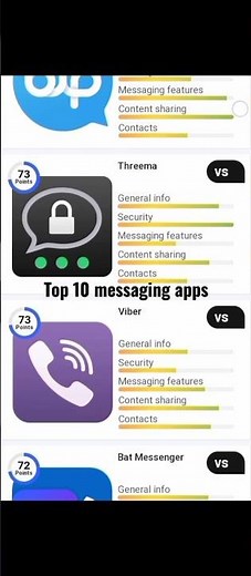 top 10 messaging apps | best messaging apps | comparison