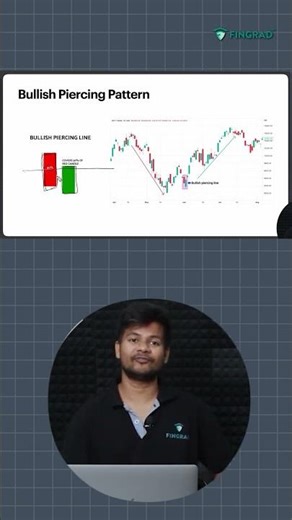 Bullish Piercing Pattern Explained | Candlestick Basics