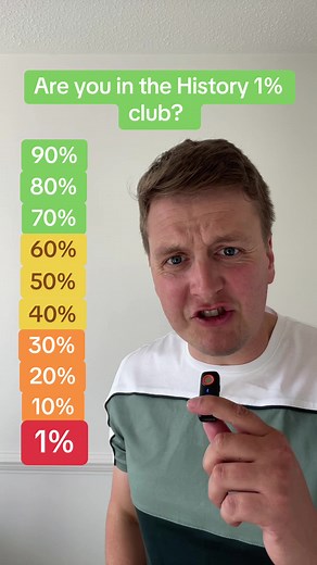 Are You in the History 1% Club? Take the Quiz!