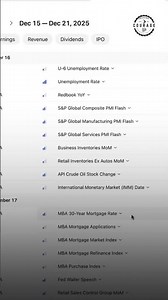 Must-Watch Event: Thursday’s CPI Report Could Move Everything #CPI