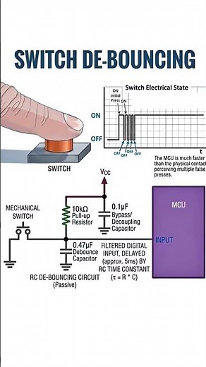 Switch de-bouncing using RC network
