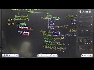 CLASS 12 BIOLOGY Chapter 1