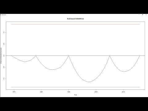 Time Series| Structural Break Test in R | Bai - Perron Structural Break Test in R