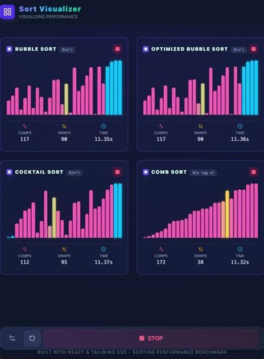 4 Bubble Sort Variations, ONLY 1 Winner! 🏆 Which is FAST? ⚡️