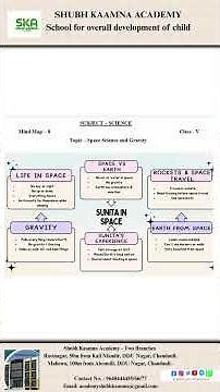 Class 5 | Mind map 8 | Science | Space, Science and Gravity