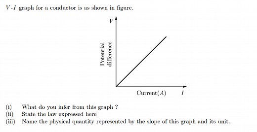 V - I graph for a conductor is as shown in figure. (i) What do ... | Filo