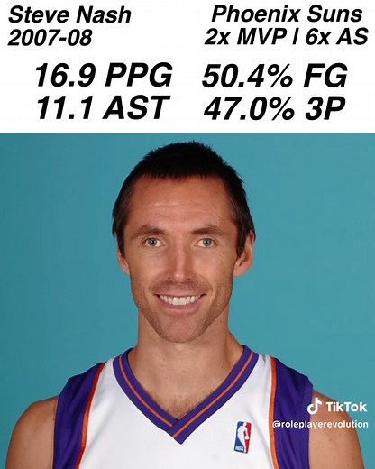 Steve Nash's Inspiring NBA Career Journey