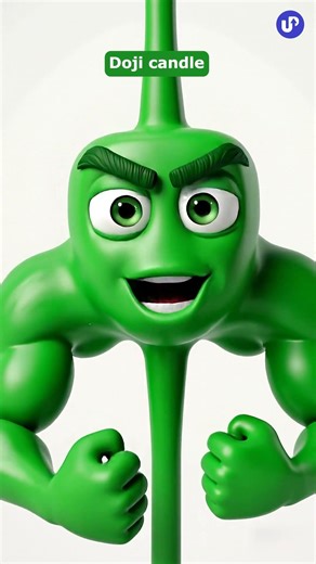 Candlestick pattern that tells you about confusion in the market!