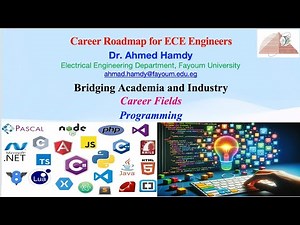 Programming Career Field [Part 3 of 3]