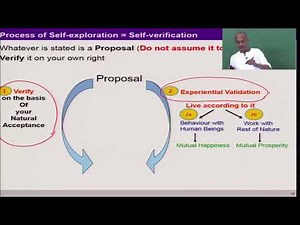 Content and Process of Self Exploration