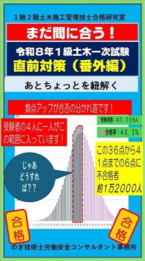 まだ間に合う！１級一次直前対策（番外編）４人に１人が１点から６点に泣いている事実、重要数字を覚えて得点アップ 足切り対策も重要 #1級土木施工管理技士 #数学 #公務員試験#まだ間に合う